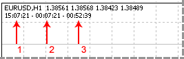 iSimpleClock Indikator iSimpleClock Indikator