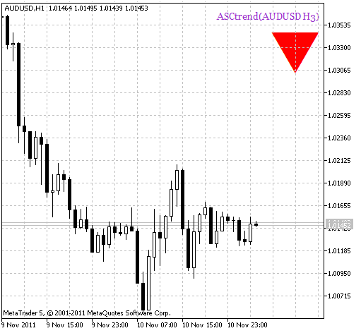 ASCtrend_HTF_Signal. Trendfortsetzungssignal ASCtrend_HTF_Signal. Trendfortsetzungssignal