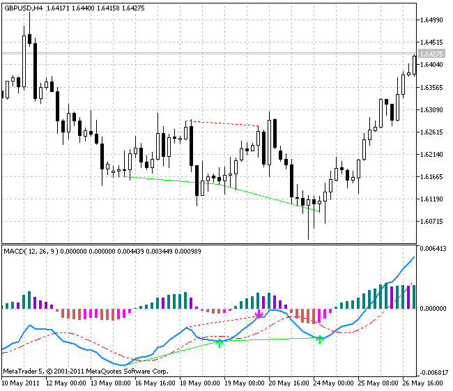 ColorMACD_Histogram ColorMACD_Histogram