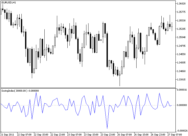 Swing Index Indikator Swing Index Indikator