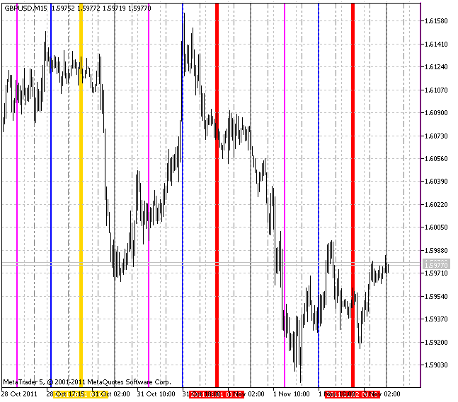 VGridLine Intraday X3 VGridLine Intraday X3
