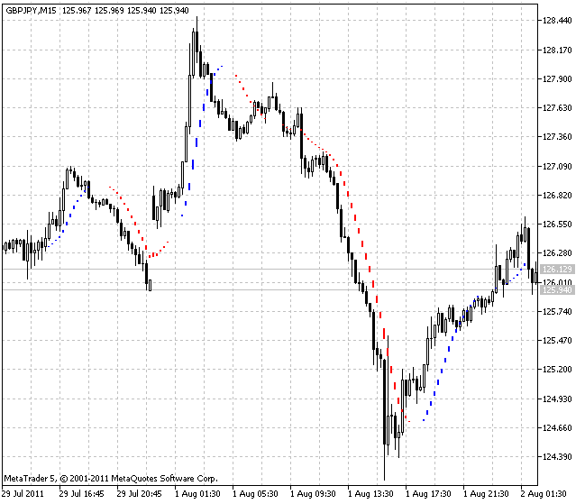 i-Sadukey_v1 indicator i-Sadukey_v1 indicator