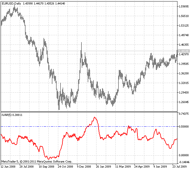 Variation Index Variation Index