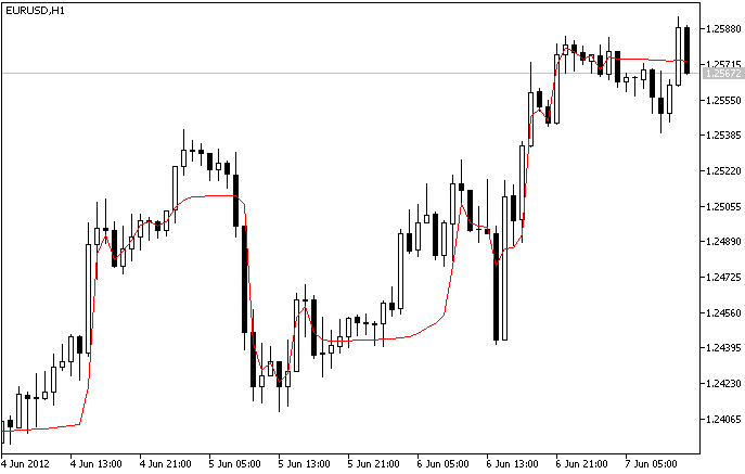 Exponential Moving Average - BB Volatilität angepasst von Jose Silva Exponential Moving Average - BB Volatilität angepasst von Jose Silva