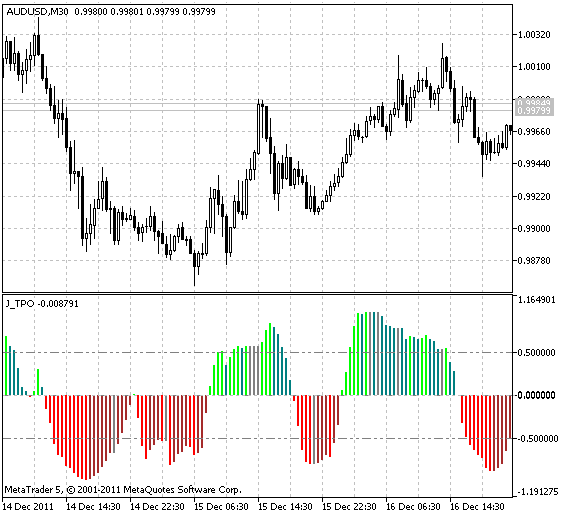 J_TPO indicator J_TPO indicator