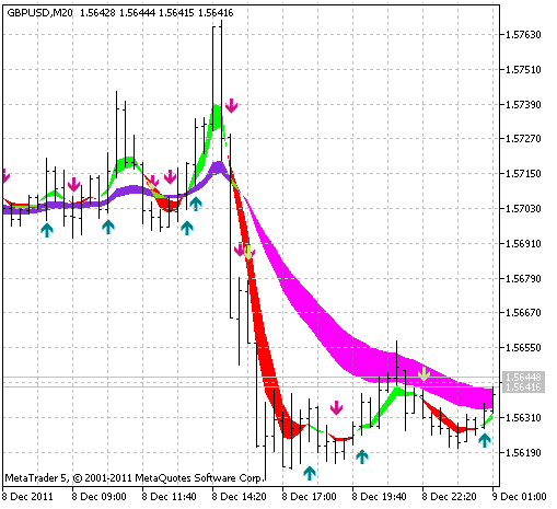 Sidus indicator Sidus indicator