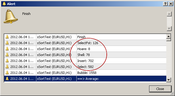 Abb. 1. Performance der Sortieralgorithmen: