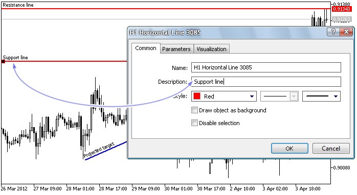Chart Objekt Beschreibung Aktivator Chart Objekt Beschreibung Aktivator