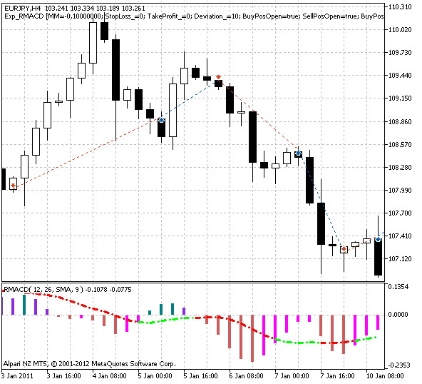 Abb. 1. Historie der Trades am Chart. Abb. 1. Historie der Trades am Chart.