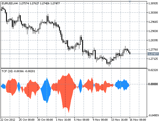Trend Continuation Factor Trend Continuation Factor