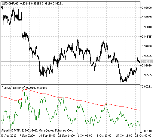 Abb.1 Volatility_FBA_NR Abb.1 Volatility_FBA_NR