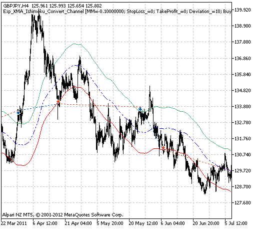 Abb. 1. Historie der Trades am Chart. Abb. 1. Historie der Trades am Chart.