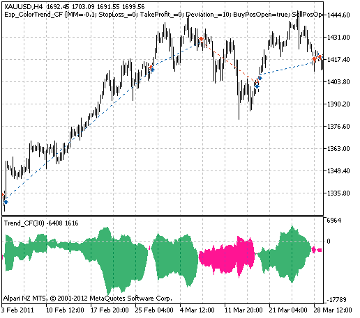 Abb. 1. Historie der Trades am Chart. Abb. 1. Historie der Trades am Chart.