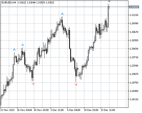 X-bars Fractals (leftSide =10, rightSide = 5) X-bars Fractals (leftSide =10, rightSide = 5)