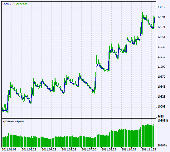 Abb. 2. Chart der Testergebnisse Abb. 2. Chart der Testergebnisse