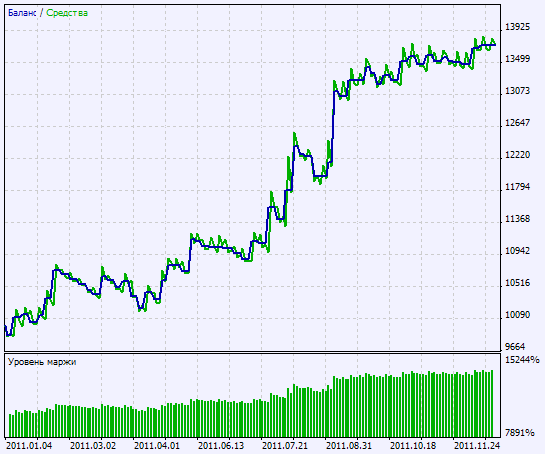 Fig. 2. Chart der Testergebnisse Fig. 2. Chart der Testergebnisse