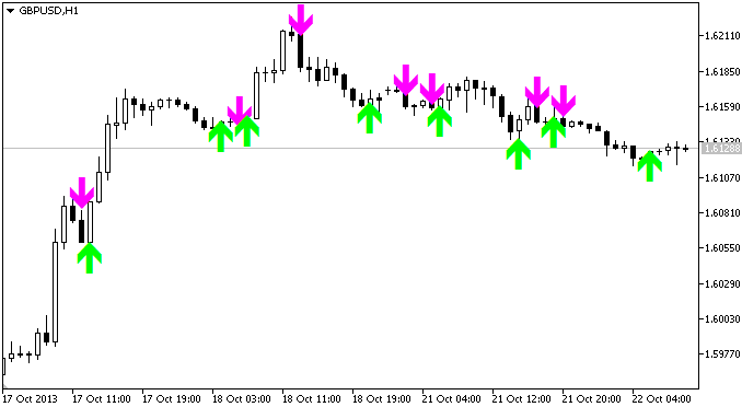 Der EMA_Prediction Indikator Der EMA_Prediction Indikator
