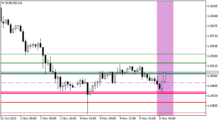 Indikator Pivot_RS_session Indikator Pivot_RS_session