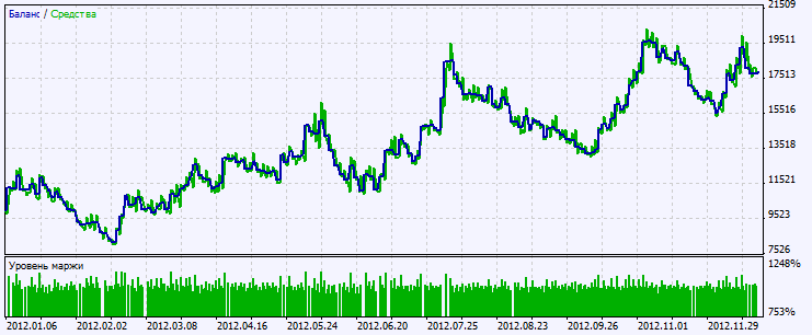 Abb. 2. Chart der Testergebnisse Abb. 2. Chart der Testergebnisse