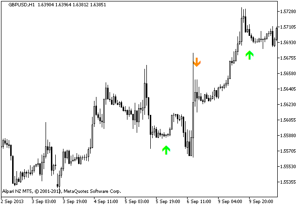 Abbildung 1. Indikator AltrTrend_Signal_v2_2_HTF Abbildung 1. Indikator AltrTrend_Signal_v2_2_HTF