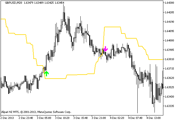 Abb.1 Indikator Dynamic_trend_cleaned_up