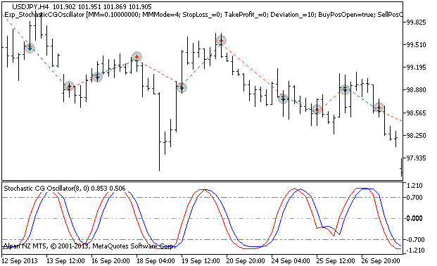 Abbildung 1 Instanzen der Tradehistorie am Chart Abbildung 1 Instanzen der Tradehistorie am Chart