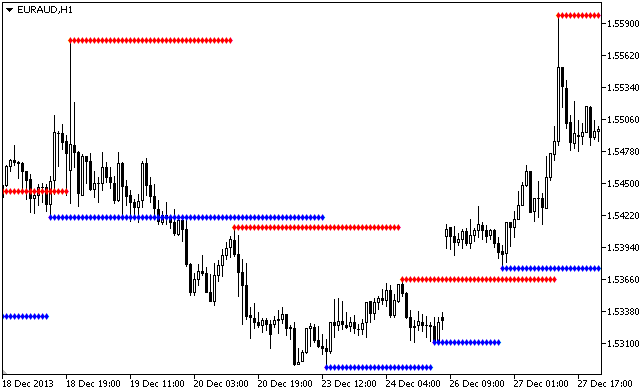 Modifizierter Fraktal Indikator MQL5 Modifizierter Fraktal Indikator MQL5