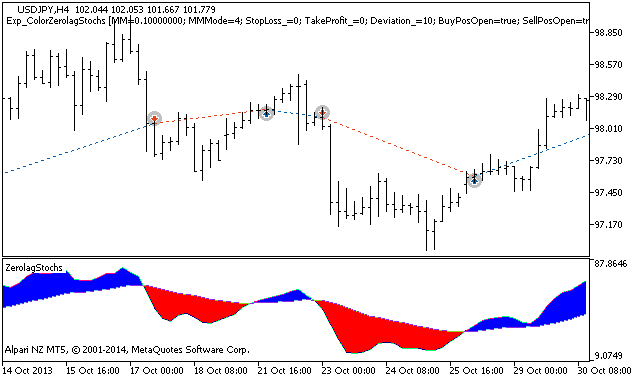 Abb.1 Instanzen der Tradehistorie am Chart. Abb.1 Instanzen der Tradehistorie am Chart.