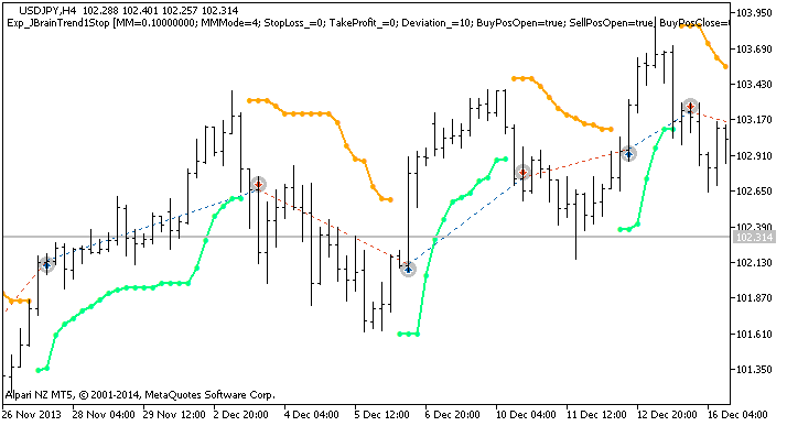 Abb.1 Instanzen der Tradehistorie am Chart. Abb.1 Instanzen der Tradehistorie am Chart.