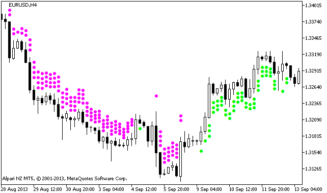Abbildung 1. Der X4Period_RSI_Arrows Indikator Abbildung 1. Der X4Period_RSI_Arrows Indikator
