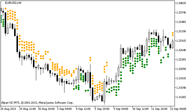 Abbildung 1. Indikator X4Period_Stochastic_Arrows Abbildung 1. Indikator X4Period_Stochastic_Arrows