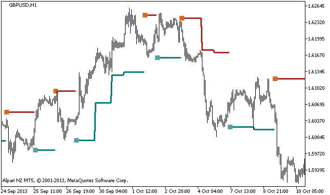 Abbildung 1. Indikator XD-RangeSwitch_HTF Abbildung 1. Indikator XD-RangeSwitch_HTF