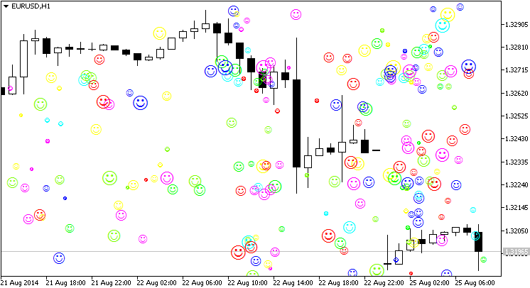 This is an indicator of "prettification" category. Multicolored smileys are flying over a chart.