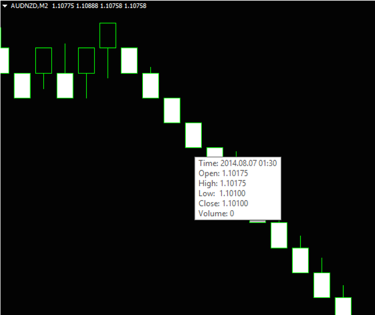 Renko Live Charts