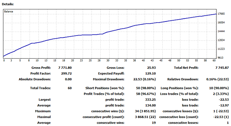 Free Download Of The Ea Smartasstrade Expert By 3rjfx For - 