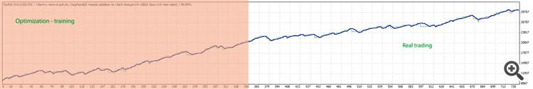 Stufic Lite - expert for MetaTrader 4