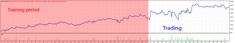 Bleris - Hedging Strategy - expert for MetaTrader 4