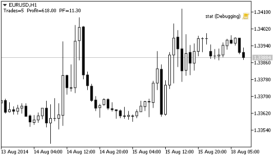 The script displays the brief statistics for trading on the instrument over the specified period
