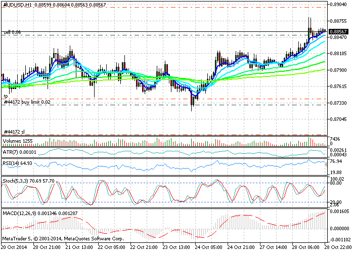 Script e modelo para torná-lo mais fácil de ver o melhor momento para entrar no mercado.