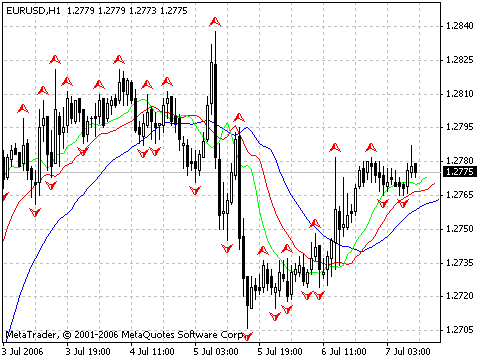 Indicatore Fractal