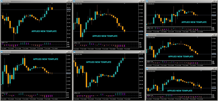 Free Download Of The Apply Template Script By Ffjanderson For Metatrader 5 In The Mql5 Code Base 2014 10 03