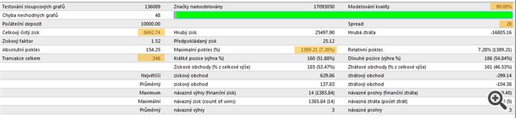 Stufic Lite - expert for MetaTrader 4