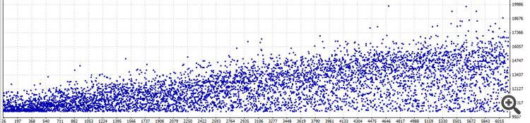 Optimization Graph