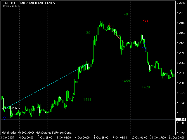 Transfer trades from the tester report to the chart