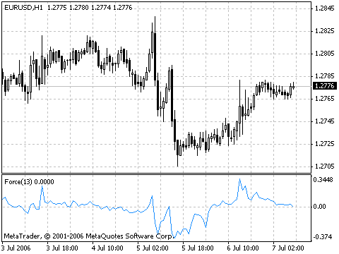 Force Index (FRC) Indikator MetaTrader4 Force Index (FRC) Indikator MetaTrader4