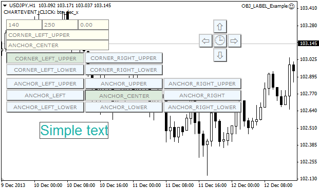 Beispiel für das Arbeiten mit OBJ_LABEL Graphik-Objekt in Metatrader 4. Пример работы с объектом OBJ_Label в MetaTrader 4