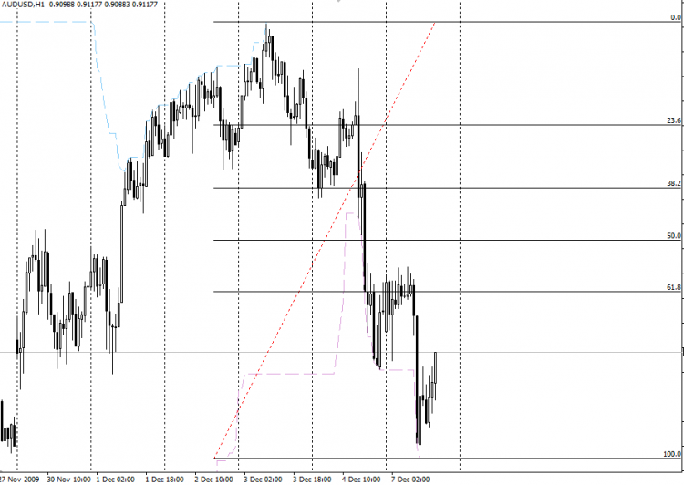 Auto-Fibonacci - AUDUSD H1, Period=72