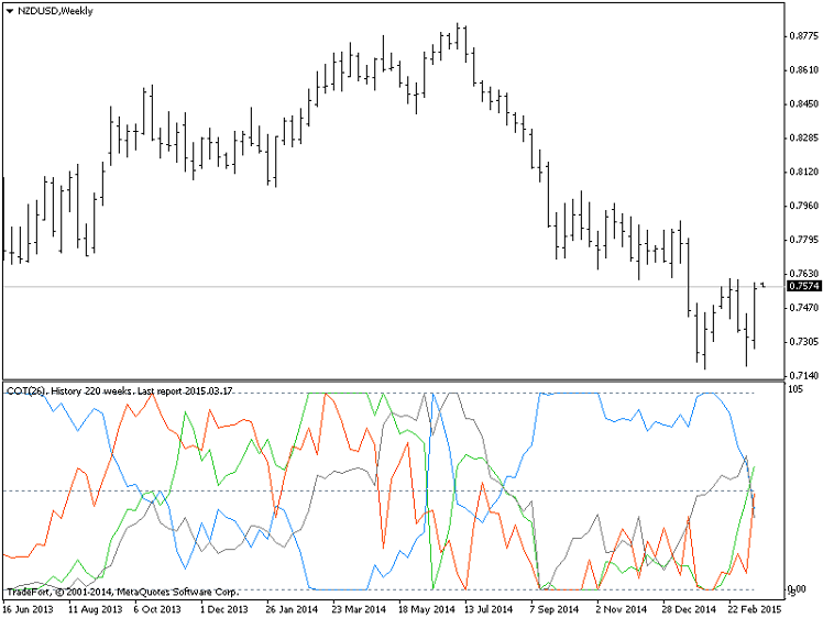 Der Indikator für die Analyse von CFTC Berichten. Der Indikator für die Analyse von CFTC Berichten.