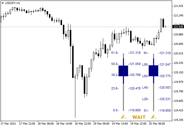 FiboPivotCandleBar Indikator MetaTrader 4 FiboPivotCandleBar Indikator MetaTrader 4