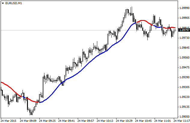 ForexLine Indikator ForexLine Indikator
